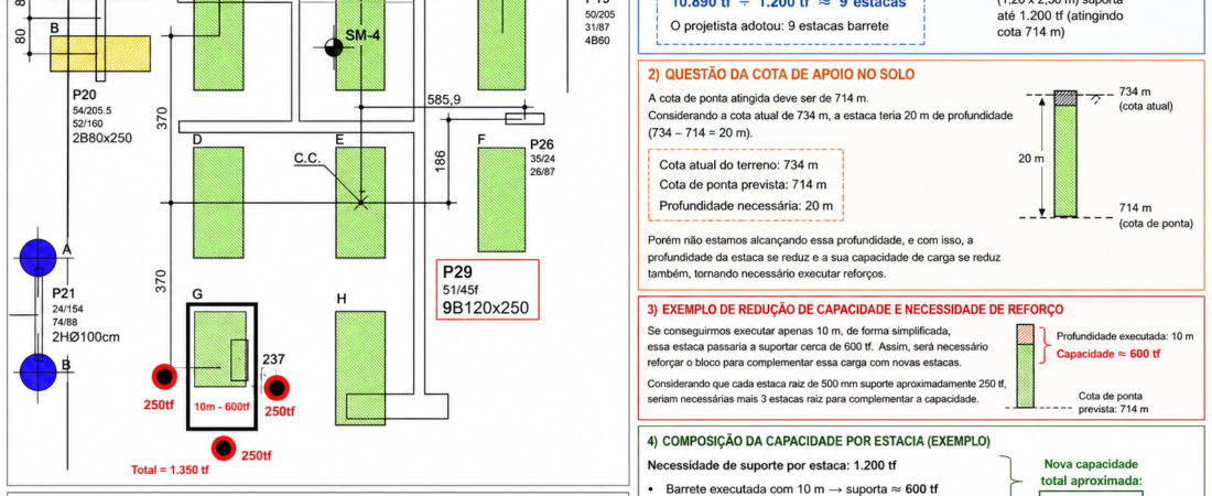 Minha estaca não desceu e agora?!