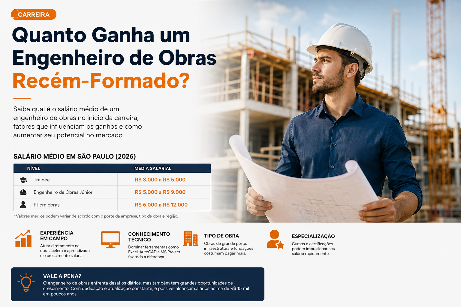 Quanto Ganha um Engenheiro de Obras Recém-Formado?